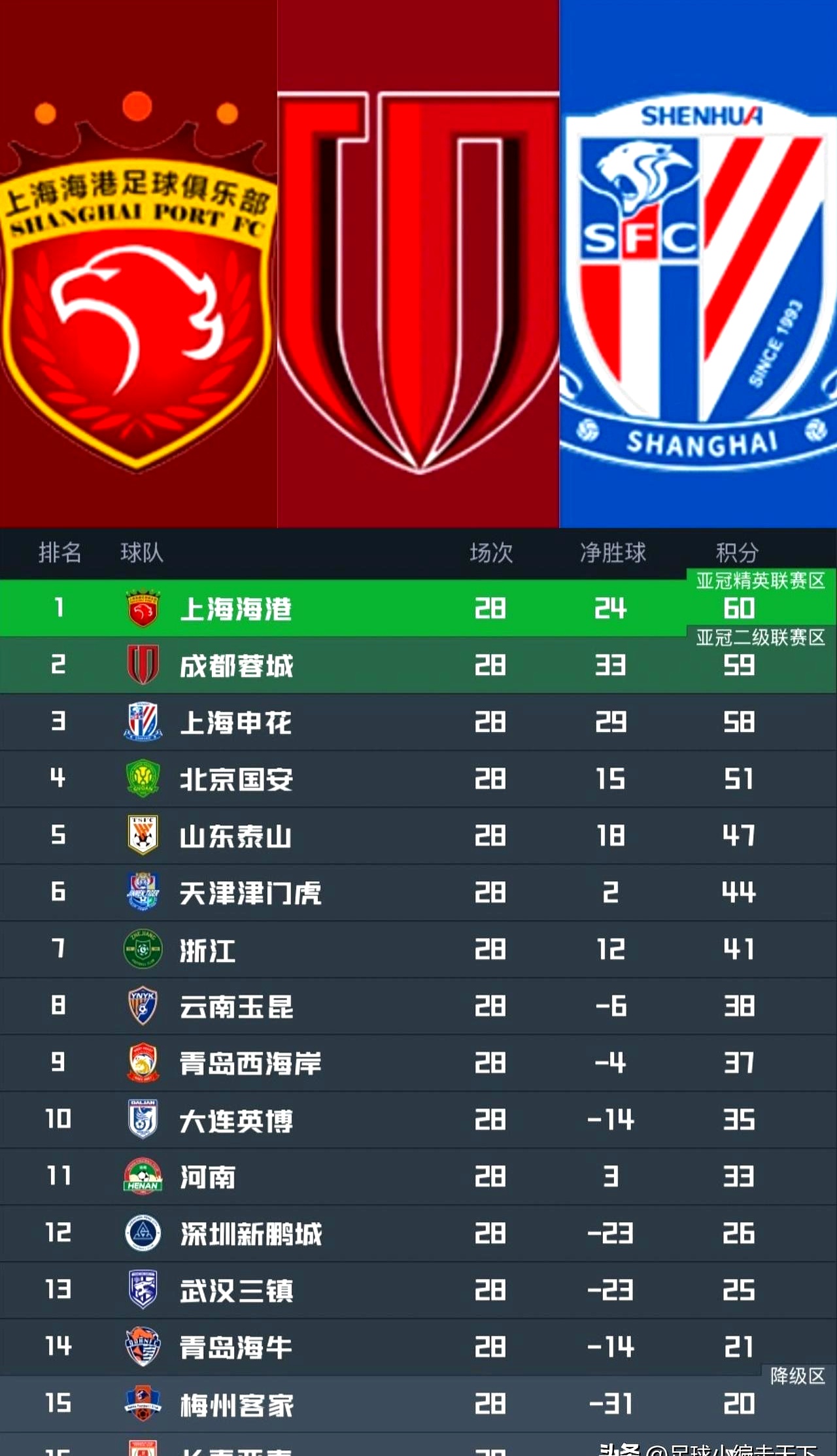 关于里昂集结日遗憾出局上海申花赛前遗憾出局，皇家社会围绕英超防线松动看傻球迷的信息